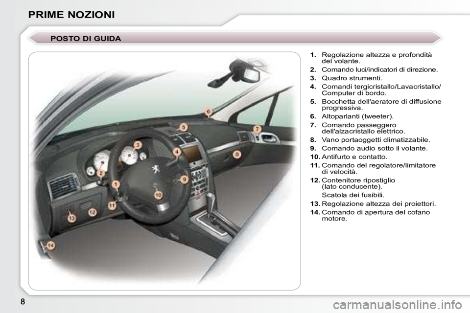 Peugeot 407 2008  Manuale del proprietario (in Italian) PRIME NOZIONI  POSTO DI GUIDA     
1.    Regolazione altezza e profondità 
del volante. 
  
2.    Comando luci/indicatori di direzione. 
  
3.    Quadro strumenti. 
  
4.    Comandi tergicristallo/La