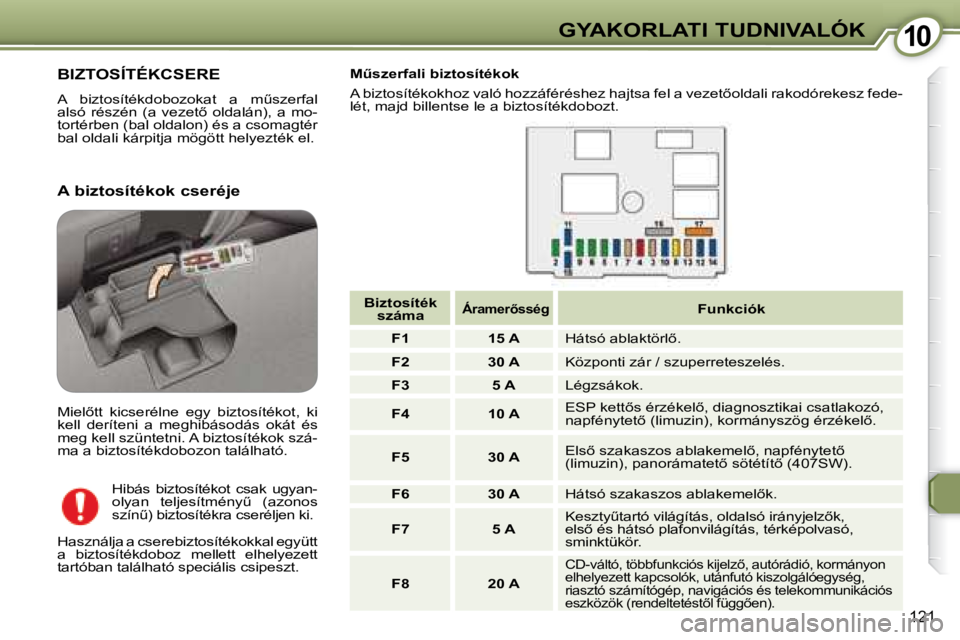 Peugeot 407 2008  Kezelési útmutató (in Hungarian) 1010GYAKORLATI TUDNIVALÓK
121
 BIZTOSÍTÉKCSERE 
� �A�  �b�i�z�t�o�s�í�t�é�k�d�o�b�o�z�o�k�a�t�  �a�  �mC�s�z�e�r�f�a�l�  
�a�l�s�ó�  �r�é�s�z�é�n�  �(�a�  �v�e�z�e�t5�  �o�l�d�a�l�á�n�)�,� 