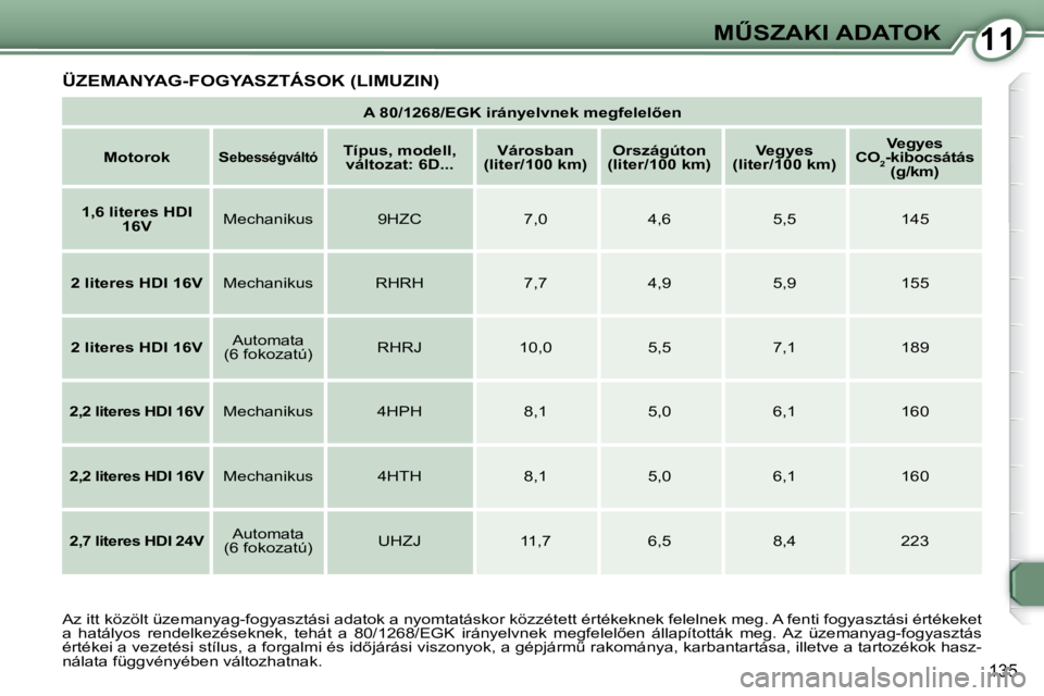 Peugeot 407 2008  Kezelési útmutató (in Hungarian) 1111�MB�S�Z�A�K�I� �A�D�A�T�O�K
�1�3�5
� �Ü�Z�E�M�A�N�Y�A�G�-�F�O�G�Y�A�S�Z�T�Á�S�O�K� �(�L�I�M�U�Z�I�N�)� 
   
�A� �8�0�/�1�2�6�8�/�E�G�K� �i�r�á�n�y�e�l�v�n�e�k� �m�e�g�f�e�l�e�l5�e�n    
   
M