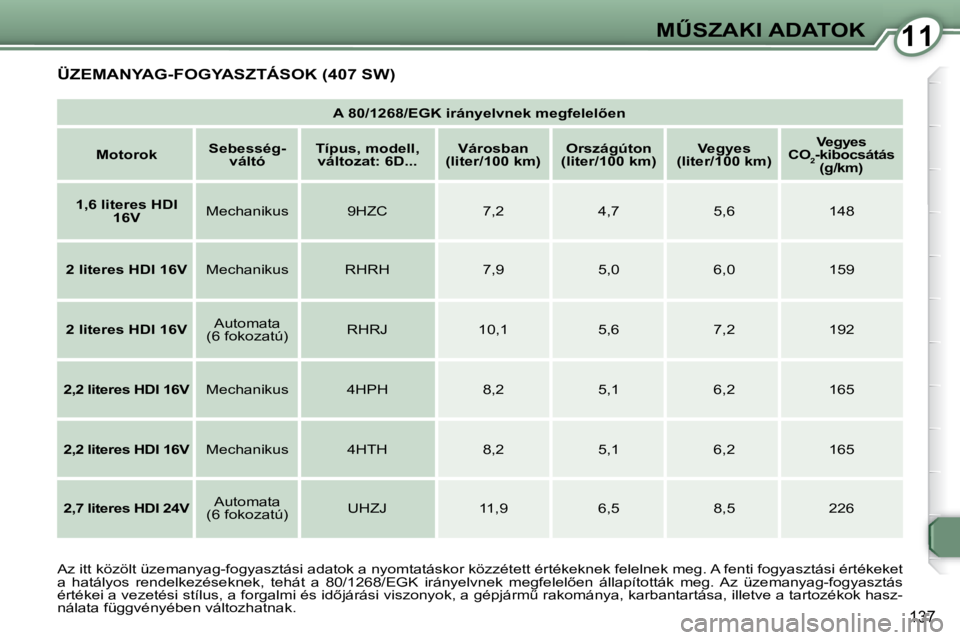 Peugeot 407 2008  Kezelési útmutató (in Hungarian) 1111�MB�S�Z�A�K�I� �A�D�A�T�O�K
�1�3�7
� �Ü�Z�E�M�A�N�Y�A�G�-�F�O�G�Y�A�S�Z�T�Á�S�O�K� �(�4�0�7� �S�W�)� 
   
�A� �8�0�/�1�2�6�8�/�E�G�K� �i�r�á�n�y�e�l�v�n�e�k� �m�e�g�f�e�l�e�l5�e�n    
   
Mot