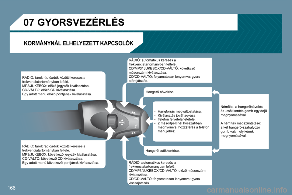 Peugeot 407 2008  Kezelési útmutató (in Hungarian) 07
166
� �R�Á�D�I�Ó�:� �t�á�r�o�l�t� �r�á�d�i�ó�a�d�ó�k� �k�ö�z�ö�t�t�i� �k�e�r�e�s�é�s� �a� �f�r�e�k�v�e�n�c�i�a�t�a�r�t�o�m�á�n�y�b�a�n� �l�e�f�e�l�é�.� � �M�P�3�/�J�U�K�E�B�O�X�:� �e�l5