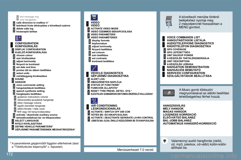 Peugeot 407 2008  Kezelési útmutató (in Hungarian) 1
2
�3
�3
�3
�3
2
�3
�3
4
4
1
�3
2
�3
1
2
�3
�3
2
2
2
1
2
2
1
2
2
2
1
1
4
�3
2
2
�3
�3
6
1
� �M�e�n�ü�s�z�e�r�k�e�z�e�t� �7�.�0� �v�e�r�z�i�ó� 
  
sms hangjelzés 
� � �b�e�é�r�k�e�z5� �h�í�v�á�