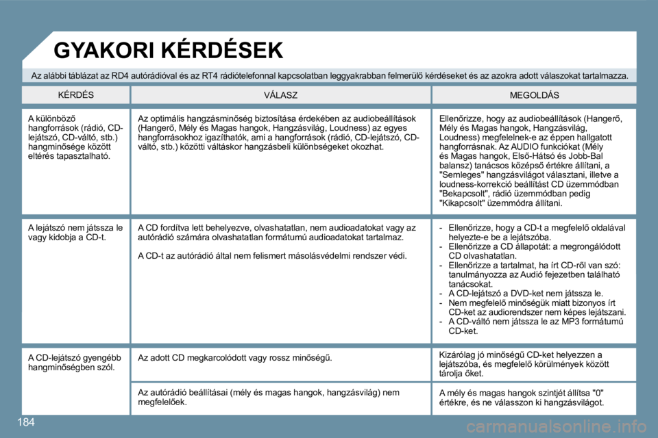 Peugeot 407 2008  Kezelési útmutató (in Hungarian) 184
� �A� �k�ü�l�ö�n�b�ö�z5� �h�a�n�g�f�o�r�r�á�s�o�k� �(�r�á�d�i�ó�,� �C�D�-�l�e�j�á�t�s�z�ó�,� �C�D�-�v�á�l�t�ó�,� �s�t�b�.�)� �h�a�n�g�m�i�n5�s�é�g�e� �k�ö�z�ö�t�t� �e�l�t�é�r�é�s�