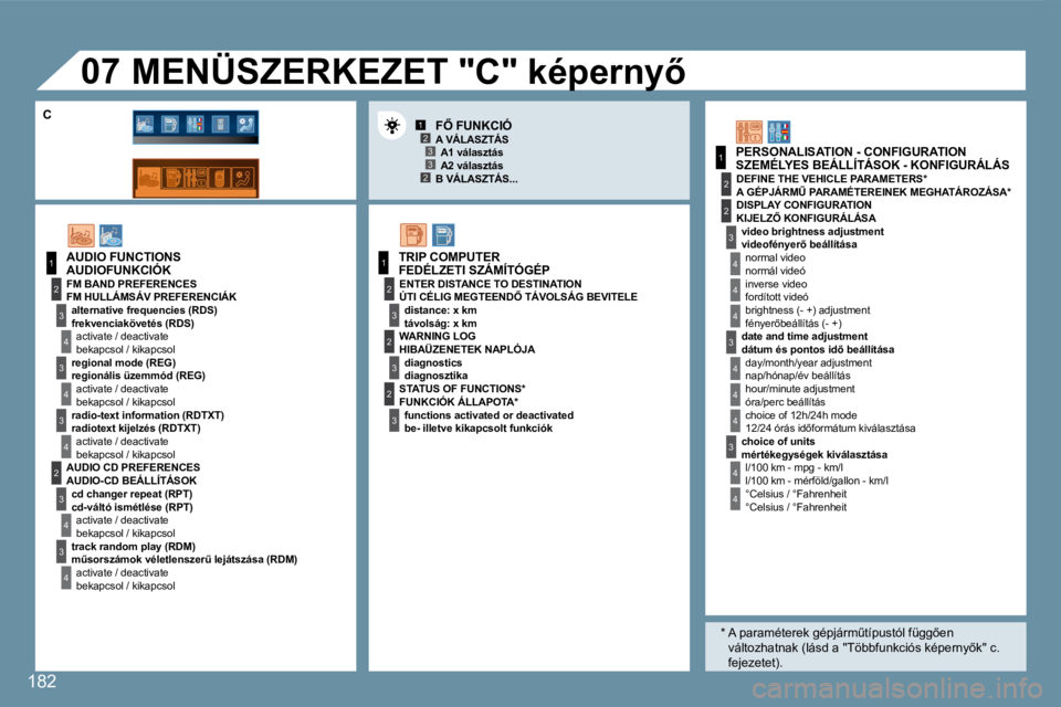 Peugeot 407 2008  Kezelési útmutató (in Hungarian) 12�3
2�3
1
2
�3
4
�3
4
�3
4
2
�3
4
�3
4
�3
�3
�3
2
1
2
2
1
2
�3
2
�3
4
4
4
�3
4
4
4
4
4
07
182
 AUDIOFUNKCIÓK 
 SZEMÉLYES BEÁLLÍTÁSOK - KONFIGURÁLÁS 
� �M�E�N�Ü�S�Z�E�R�K�E�Z�E�T� �"�C�