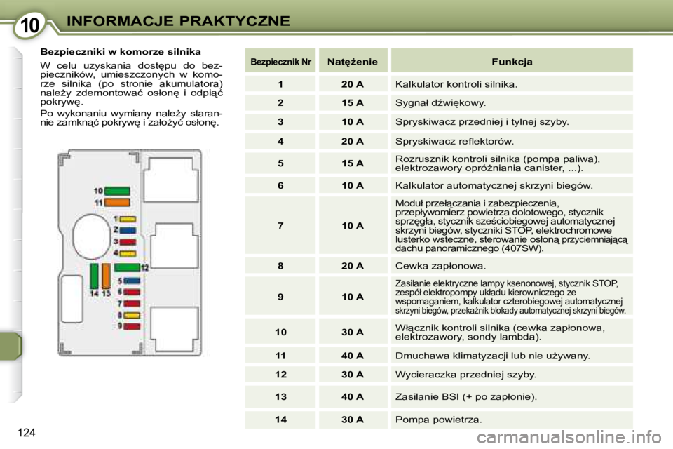Peugeot 407 2008  Instrukcja Obsługi (in Polish) 1010�I�N�F�O�R�M�A�C�J�E� �P�R�A�K�T�Y�C�Z�N�E
124
� � �B�e�z�p�i�e�c�z�n�i�k�i� �w� �k�o�m�o�r�z�e� �s�i�l�n�i�k�a� �  
� �W�  �c�e�l�u�  �u�z�y�s�k�a�n�i�a�  �d�o�s�t
�p�u�  �d�o�  �b�e�z�- 
�p�i�e