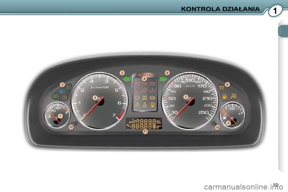 Peugeot 407 2008  Instrukcja Obsługi (in Polish) 1�K�O�N�T�R�O�L�A� �D�Z�I�A�Ł�A�N�I�A
19   