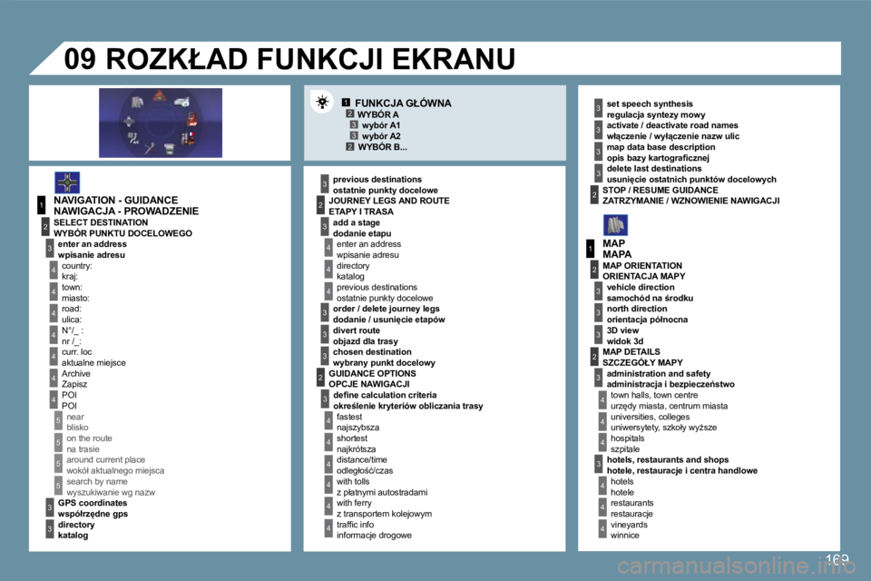 Peugeot 407 2008  Instrukcja Obsługi (in Polish) 12�3�32
1
4
4
2
�3
4
�3
1
2
�3
�3
�3
4
4
4
4
4
4
4
�5
�5
�5
�5
�3
4
4
4
�3
�3
�3
2
�3
4
4
4
4
4
4
22
�3
�3
�3
�3
�3
2
�3
�3
�3
4
4
4
09
169
�N�A�V�I�G�A�T�I�O�N� �-� �G�U�I�D�A�N�C�E
�p�r�e�v�i�o�u�s�