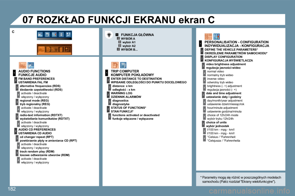 Peugeot 407 2008  Instrukcja Obsługi (in Polish) 12�3
2�3
1
2
�3
4
�3
4
�3
4
2
�3
4
�3
4
�3
�3
�3
2
1
2
2
1
2
�3
2
�3
4
4
4
�3
4
4
4
4
4
07
182
�A�U�D�I�O� �F�U�N�C�T�I�O�N�S
�P�E�R�S�O�N�A�L�I�S�A�T�I�O�N� �-� �C�O�N�F�I�G�U�R�A�T�I�O�N
�T�R�I�P� �