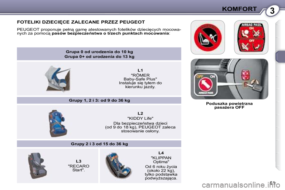 Peugeot 407 2008  Instrukcja Obsługi (in Polish) 3�K�O�M�F�O�R�T
61
   
�G�r�u�p�a� �0� �o�d� �u�r�o�d�z�e�n�i�a� �d�o� �1�0� �k�g� � 
�G�r�u�p�a� �0�+� �o�d� �u�r�o�d�z�e�n�i�a� �d�o� �1�3� �k�g    
        
L1    
�"�R�Ö�M�E�R� 
�B�a�b�y�-�S�