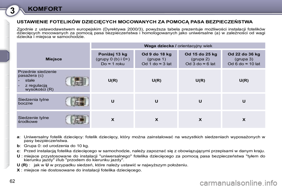 Peugeot 407 2008  Instrukcja Obsługi (in Polish) 3�K�O�M�F�O�R�T
62
� �U�S�T�A�W�I�E�N�I�E� �F�O�T�E�L�I�K�Ó�W� �D�Z�I�E�C�I	�C�Y�C�H� �M�O�C�O�W�A�N�Y�C�H� �Z�A� �P�O�M�O�C� �P�A�S�A� �B�E�Z�P�I�E�C�Z�E0�S�T�W�A� 
� �Z�g�o�d�n�i�e�  �z�  �u�s�