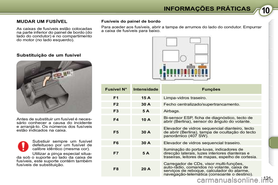 Peugeot 407 2008  Manual do proprietário (in Portuguese) 1010INFORMAÇÕES PRÁTICAS
121
 MUDAR UM FUSÍVEL 
 As caixas de fusíveis estão colocadas  
na parte inferior do painel de bordo (do 
lado do condutor) e no compartimento 
do motor (no lado esquerd
