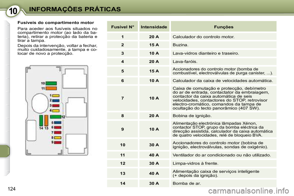 Peugeot 407 2008 Manual do proprietário (in Portuguese) 1010INFORMAÇÕES PRÁTICAS
124
Fusíveis do compartimento motor
Para aceder aos fusíveis situados no
compartimento motor (ao lado da ba-
teria), retirar a protecção da bateri Peugeot 407 2008 Manual do proprietário (in Portuguese) 1010INFORMAÇÕES PRÁTICAS
124
Fusíveis do compartimento motor
Para aceder aos fusíveis situados no
compartimento motor (ao lado da ba-
teria), retirar a protecção da bateri