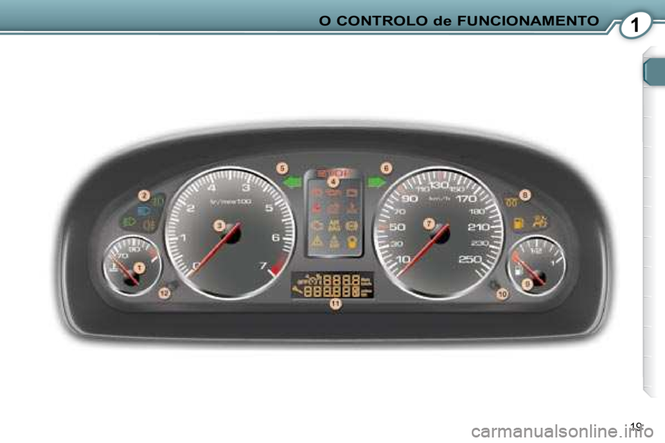 Peugeot 407 2008  Manual do proprietário (in Portuguese) 1O CONTROLO de FUNCIONAMENTO
19   