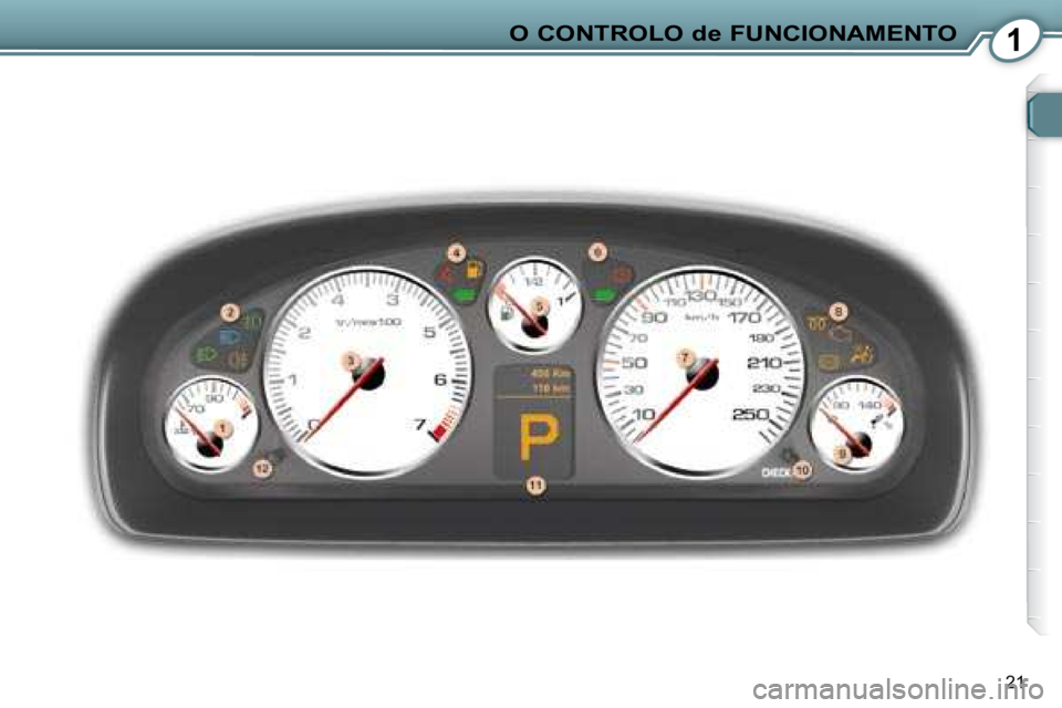 Peugeot 407 2008  Manual do proprietário (in Portuguese) 1O CONTROLO de FUNCIONAMENTO
21   