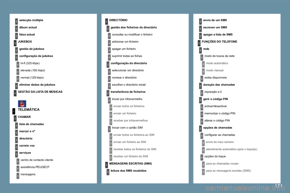 Peugeot 407 2008  Manual do proprietário (in Portuguese) 4
3
4
5
5
5
5
4
4
4
3
4
3
4
4
3
3
3
3
2
5
5
1
2
3
4
3
3
3
3
3
2
3
3
3
2
4
4
2
4
3
4
4
4
3
4
4
3
3
4
4
4
4
4
4
5
5
5
5
2
3
5
5
5
3
171
  TELEMÁTICA 
  selecção múltipla  
  álbum actual  
  faixa 