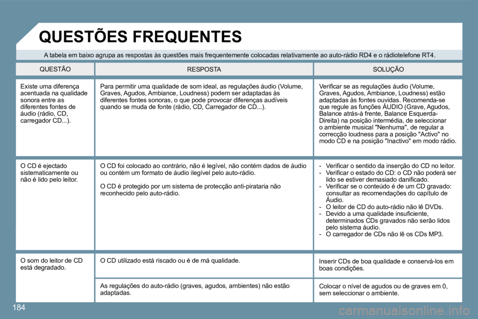 Peugeot 407 2008  Manual do proprietário (in Portuguese) 184
 Existe uma diferença acentuada na qualidade sonora entre as diferentes fontes de áudio (rádio, CD, carregador CD...). 
� �V�e�r�i�ﬁ� �c�a�r� �s�e� �a�s� �r�e�g�u�l�a�ç�õ�e�s� �á�u�d�i�o� 