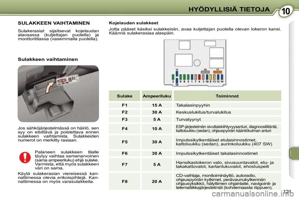 Peugeot 407 2008  Omistajan käsikirja (in Finnish) 1010HYÖDYLLISIÄ TIETOJA
121
 SULAKKEEN VAIHTAMINEN 
 Sulakerasiat  sijaitsevat  kojelaudan  
alaosassa  (kuljettajan  puolella)  ja 
moottoritilassa (vasemmalla puolella).   Kojelaudan sulakkeet  
 