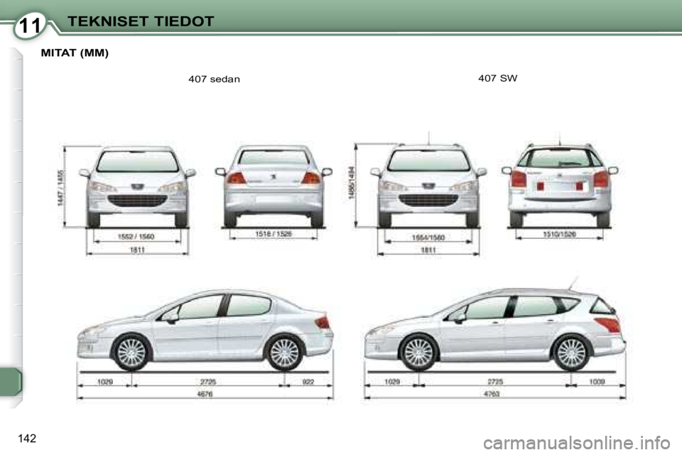 Peugeot 407 2008  Omistajan käsikirja (in Finnish) 1111TEKNISET TIEDOT
142
 MITAT (MM) 
 407 sedan  407 SW    