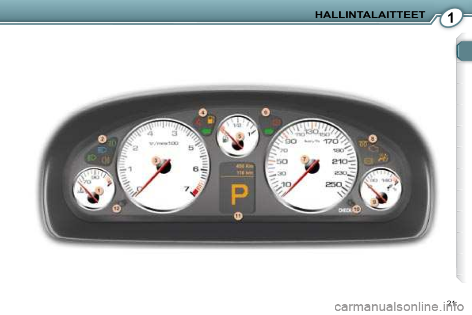 Peugeot 407 2008  Omistajan käsikirja (in Finnish) 1HALLINTALAITTEET
21   