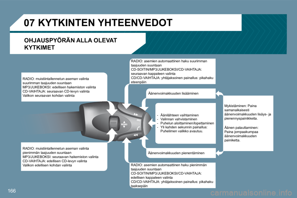 Peugeot 407 2008 Omistajan käsikirja (in Finnish) 07
166
RADIO: muistiintallennetun aseman valinta suurimman taajuuden suuntaan MP3/JUKEBOKSI: edellisen hakemiston valinta CD-VAIHTAJA: seuraavan CD-levyn valinta Valikon seuraavan kohdan valinta
Peugeot 407 2008 Omistajan käsikirja (in Finnish) 07
166
RADIO: muistiintallennetun aseman valinta suurimman taajuuden suuntaan MP3/JUKEBOKSI: edellisen hakemiston valinta CD-VAIHTAJA: seuraavan CD-levyn valinta Valikon seuraavan kohdan valinta