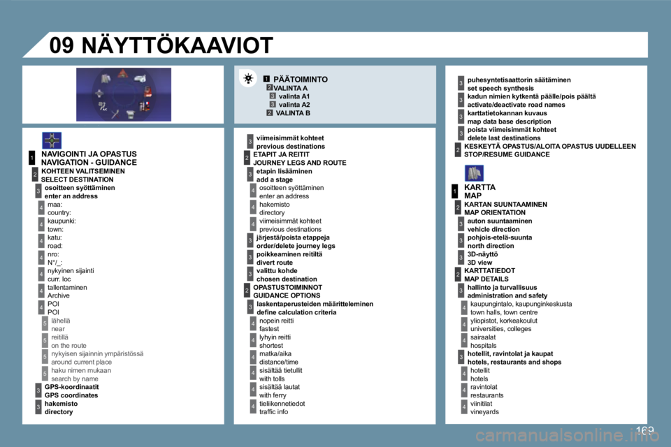 Peugeot 407 2008 Omistajan käsikirja (in Finnish) 12332
1
4
4
2
3
4
3
1
2
3
3
3
4
4
4
4
4
4
4
5
5
5
5
3
4
4
4
3
3
3
2
3
4
4
4
4
4
4
22
3
3
3
3
3
2
3
3
3
4
4
4
09
169
NAVIGATION - GUIDANCE
previous destinations
set speech synthesis
activ Peugeot 407 2008 Omistajan käsikirja (in Finnish) 12332
1
4
4
2
3
4
3
1
2
3
3
3
4
4
4
4
4
4
4
5
5
5
5
3
4
4
4
3
3
3
2
3
4
4
4
4
4
4
22
3
3
3
3
3
2
3
3
3
4
4
4
09
169
NAVIGATION - GUIDANCE
previous destinations
set speech synthesis
activ