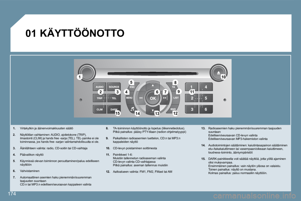 Peugeot 407 2008  Omistajan käsikirja (in Finnish) 11
223344
55
6677
1010
1111
1212131314141515
88
99
01
174
 KÄYTTÖÖNOTTO 
   1.   Virtakytkin ja äänenvoimakkuuden säätö 
  2.   Näyttötilan vaihtaminen: AUDIO, ajotietokone (TRIP), ilmastoin
