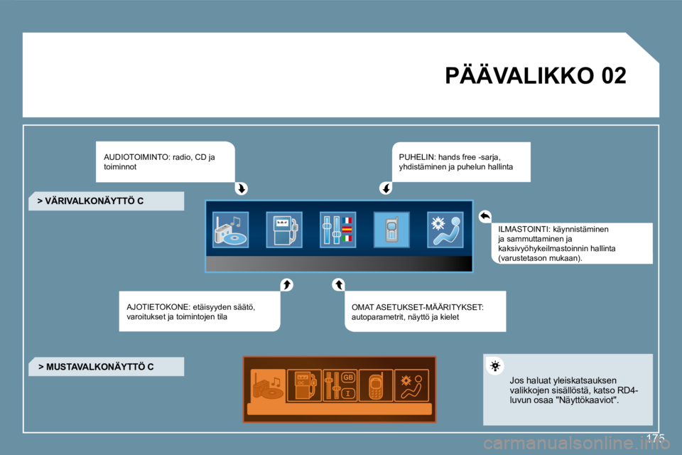 Peugeot 407 2008  Omistajan käsikirja (in Finnish) 02
175
 PÄÄVALIKKO 
 AUDIOTOIMINTO: radio, CD ja toiminnot 
 AJOTIETOKONE: etäisyyden säätö, varoitukset ja toimintojen tila  
 PUHELIN: hands free -sarja, yhdistäminen ja puhelun hallinta 
 OM