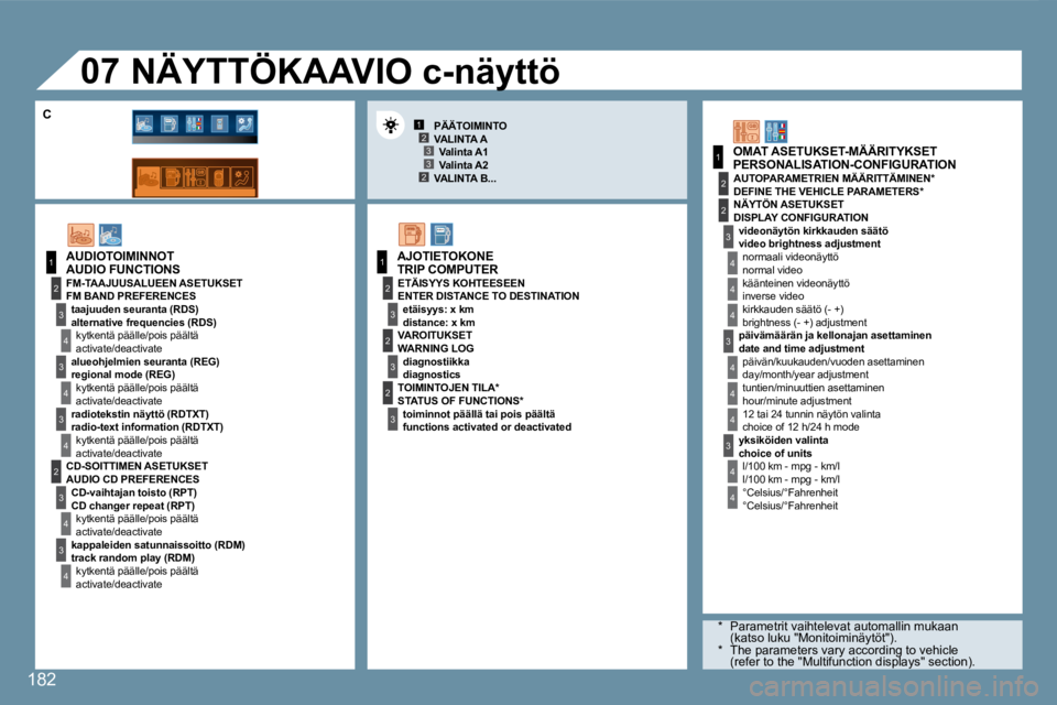 Peugeot 407 2008 Omistajan käsikirja (in Finnish) 123
23
1
2
3
4
3
4
3
4
2
3
4
3
4
3
3
3
2
1
2
2
1
2
3
2
3
4
4
4
3
4
4
4
4
4
07
182
AUDIO FUNCTIONS
PERSONALISATION-CONFIGURATION
TRIP COMPUTER
* The parameters vary according to vehicle (ref Peugeot 407 2008 Omistajan käsikirja (in Finnish) 123
23
1
2
3
4
3
4
3
4
2
3
4
3
4
3
3
3
2
1
2
2
1
2
3
2
3
4
4
4
3
4
4
4
4
4
07
182
AUDIO FUNCTIONS
PERSONALISATION-CONFIGURATION
TRIP COMPUTER
* The parameters vary according to vehicle (ref