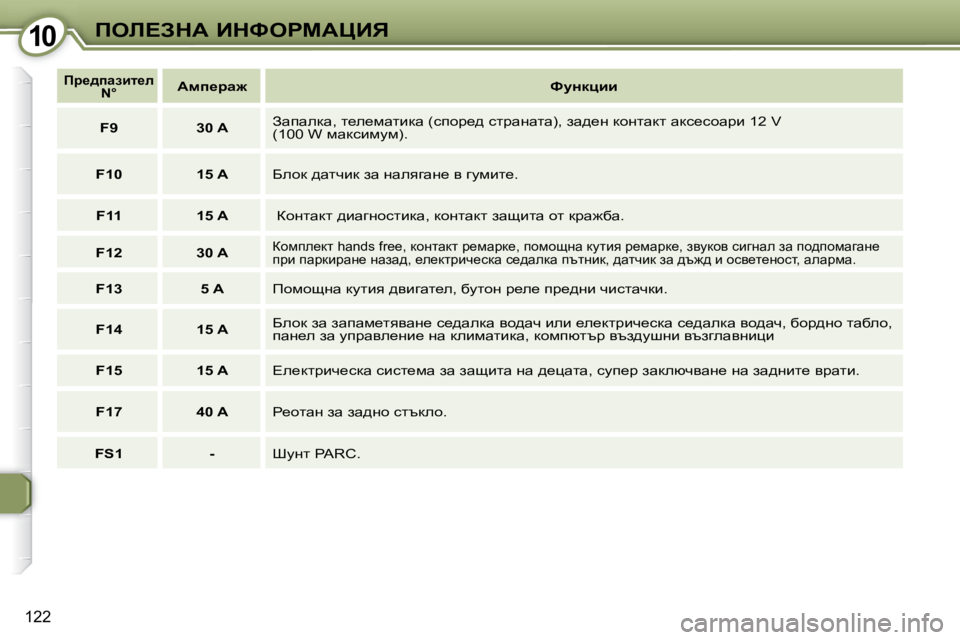 Peugeot 407 2008  Ръководство за експлоатация (in Bulgarian) �1�0�1�0feb?AdW� BdkegcWmBv
122
   
fj_^iwabl_e� 
N°      
Wfi_jw`        
kmÖdpbb    
   
F9         �3�0� �A    � Awiwedw�,� l_e_fwlbdw� 