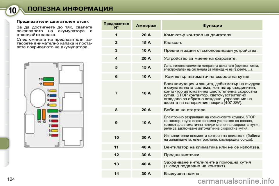 Peugeot 407 2008  Ръководство за експлоатация (in Bulgarian) �1�0�1�0feb?AdW� BdkegcWmBv
124
� � fj_^iwabl_eb� ^yb]wl_e_Ö� hlk_d�  
� Aw�  ^w�  ^hklbzg_l_�  ^h�  lyo�,�  kywe_l_�  
ihdj