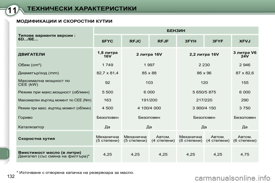 Peugeot 407 2008  Ръководство за експлоатация (in Bulgarian) 1111i?ldBn?haB� lWgWai?gBhiBaB
�1�3�2� � �*� � � _alhqywg_� k� hlyhj_gw� dwiwqdw� gw� j_a_jyhwjw� aw� fwkeh�.� � 
  
ibihy_� 