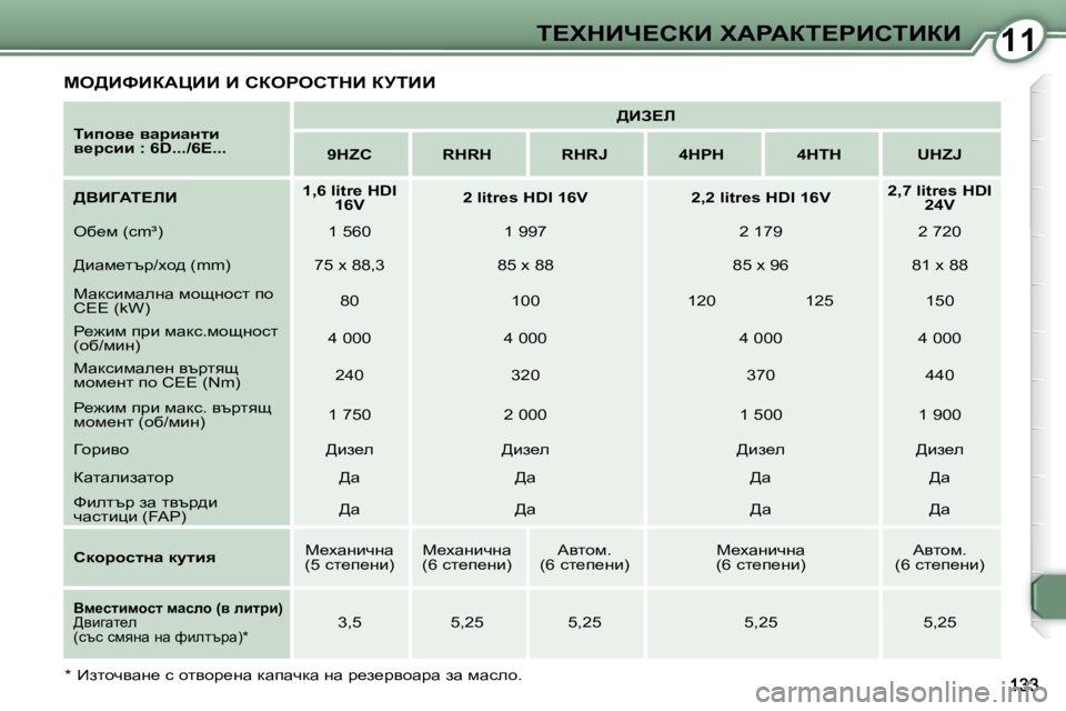 Peugeot 407 2008  Ръководство за експлоатация (in Bulgarian) 1111i?ldBn?haB� lWgWai?gBhiBaB
  
ibihy_� ywjbwÖlb�  
y_jkbb� �:� �6�D�.�.�.�/�6�E�.�.�.�        
>BA?b    
   
9HZC         �R�H�R�H        �R�H�R�J 