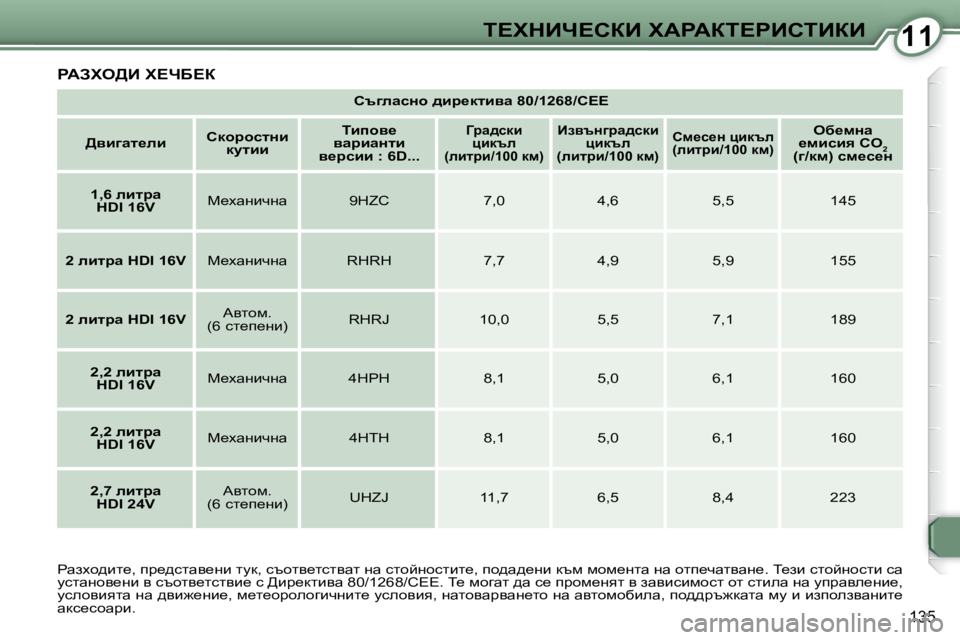 Peugeot 407 2008  Ръководство за експлоатация (in Bulgarian) 1111i?ldBn?haB� lWgWai?gBhiBaB
�1�3�5
� gWAle>B� l?nX?a� 
   
ht]ewkÖh� ^bj_dlbyw� �8�0�/�1�2�6�8�/h??    
   
>yb]wl_eb       
hd
