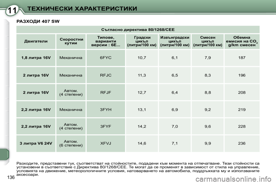 Peugeot 407 2008  Ръководство за експлоатация (in Bulgarian) 1111i?ldBn?haB� lWgWai?gBhiBaB
�1�3�6
� gWAle>B� �4�0�7� �S�W� 
   
ht]ewkÖh� ^bj_dlbyw� �8�0�/�1�2�6�8�/�C�E�E    
   
>yb]wl_eb       
� h