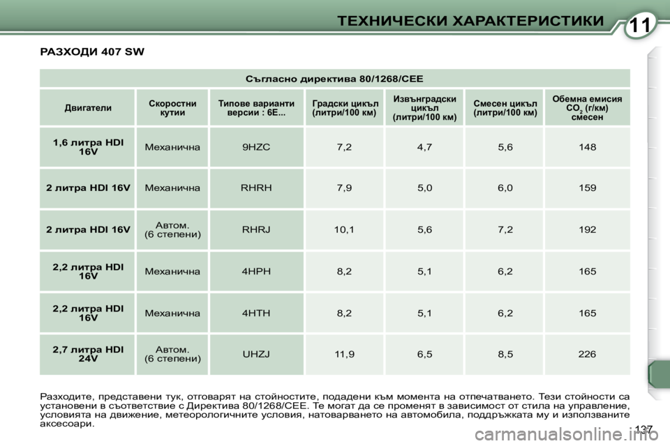 Peugeot 407 2008  Ръководство за експлоатация (in Bulgarian) 1111i?ldBn?haB� lWgWai?gBhiBaB
�1�3�7
� gWAle>B� �4�0�7� �S�W� 
   
ht]ewkÖh� ^bj_dlbyw� �8�0�/�1�2�6�8�/h??    
   
>yb]wl_eb       
hd