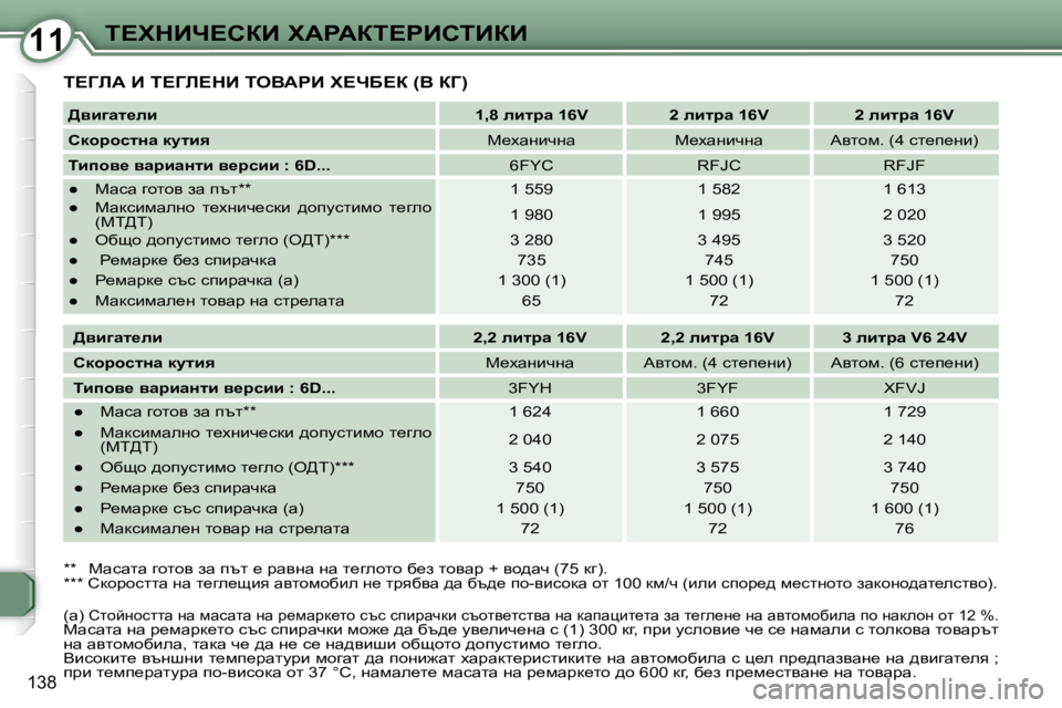 Peugeot 407 2008  Ръководство за експлоатация (in Bulgarian) 1111i?ldBn?haB� lWgWai?gBhiBaB
�1�3�8
� i?ZbW� B� i?Zb?dB� ieYWgB� l?nX?a� �(Y� aZ�)� 
  
>yb]wl_eb       
�1�,�8� ebljw� �1�6�V      
