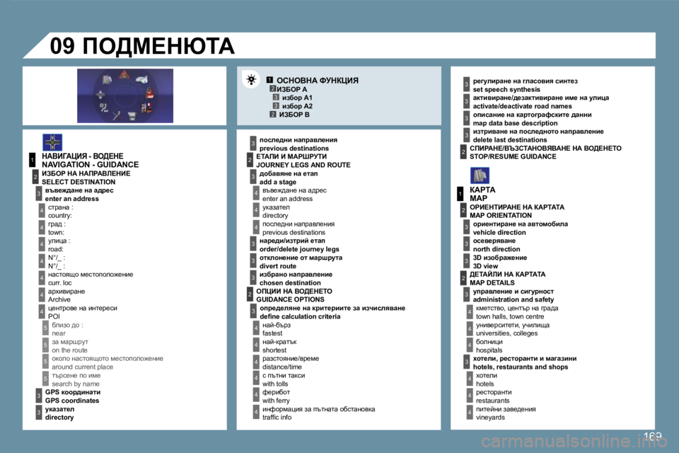 Peugeot 407 2008  Ръководство за експлоатация (in Bulgarian) 12�3�32
1
4
4
2
�3
4
�3
1
2
�3
�3
�3
4
4
4
4
4
4
4
�5
�5
�5
�5
�3
4
4
4
�3
�3
�3
2
�3
4
4
4
4
4
4
22
�3
�3
�3
�3
�3
2
�3
�3
�3
4
4
4
�0�9
169
� � ehdeYdW� kjdamBv� 
dWYBZWmBv� �