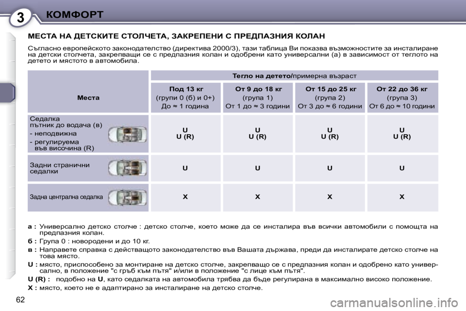Peugeot 407 2008  Ръководство за експлоатация (in Bulgarian) 3aeckegi
62
� c?hiW� dW� >?ihaBi?� hiebn?iW�,� AWag?f?dB� h� fg?>fWAdBv� aebWd� � 
� htzewkgh� _yjhi_ckdhlh� awdhgh^w