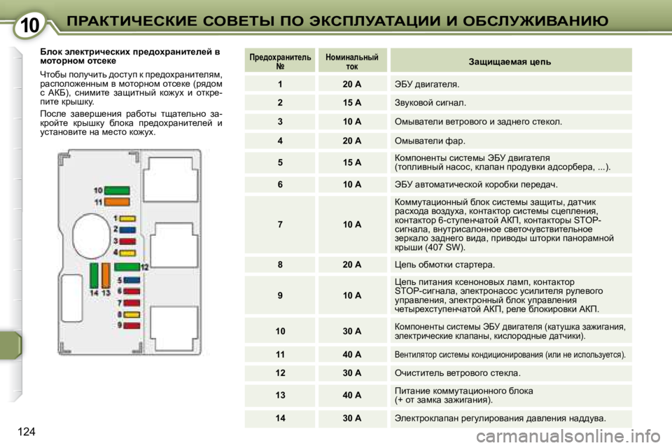Peugeot 407 2008  Инструкция по эксплуатации (in Russian) �1�0�1�0fgWaiBn?haB?� heY?ir� fe� tahfbjWiWmBB� B� eXhbj@BYWdBu
�1�2�4
� � Xehd� we_dljbq_kdbç� ij_^hçjwÖbl_e_c� y�  

