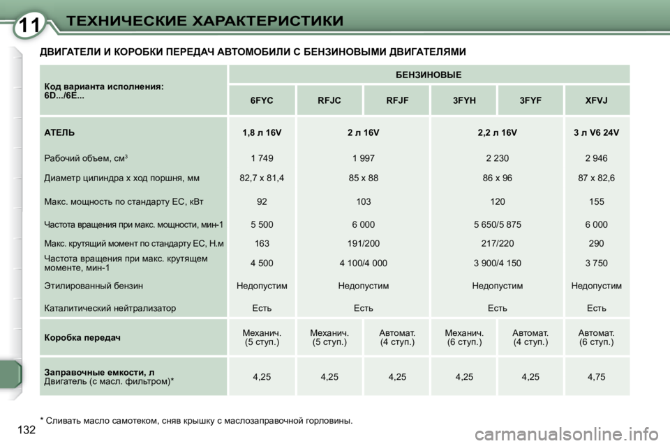 Peugeot 407 2008  Инструкция по эксплуатации (in Russian) 1111i?ldBn?haB?� lWgWai?gBhiBaB
�1�3�2� � �*� � � hebywlv� fwkeh� kwfhl_dhf�,� kÖyy� djurdm� k� fwkehawijwyhqÖhc� zhjeh