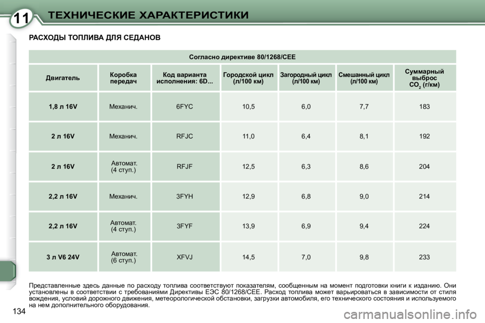 Peugeot 407 2008  Инструкция по эксплуатации (in Russian) 1111i?ldBn?haB?� lWgWai?gBhiBaB
�1�3�4
� gWhle>r� iefbBYW� >bv� h?>WdeY� 
   
hh]ewkÖh� ^bj_dlby_� �8�0�/�1�2�6�8�/�C�E�E    
   
>