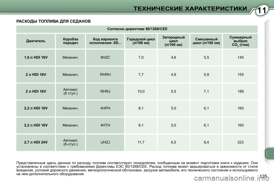 Peugeot 407 2008  Инструкция по эксплуатации (in Russian) 1111i?ldBn?haB?� lWgWai?gBhiBaB
�1�3�5
� gWhle>r� iefbBYW� >bv� h?>WdeY� 
   
hh]ewkÖh� ^bj_dlby_� �8�0�/�1�2�6�8�/�C�E�E    
   
>