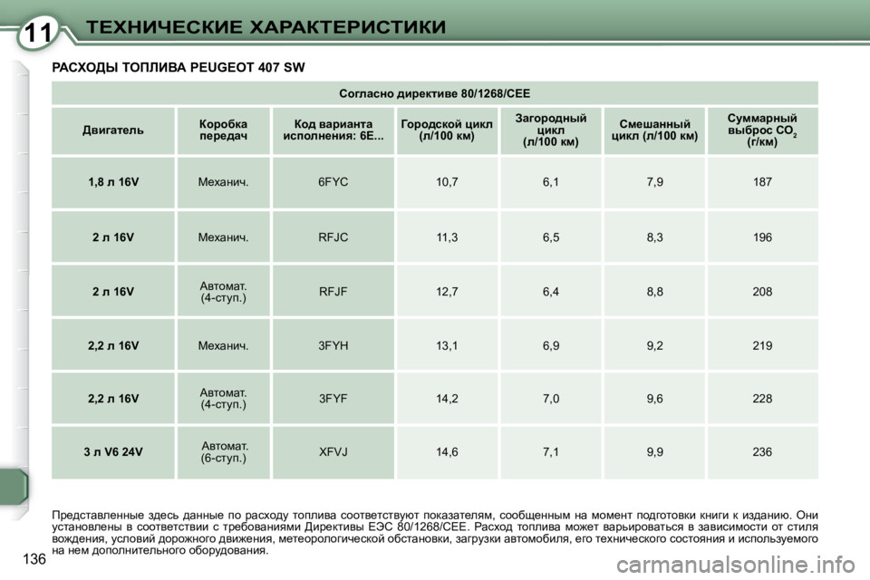 Peugeot 407 2008  Инструкция по эксплуатации (in Russian) 1111i?ldBn?haB?� lWgWai?gBhiBaB
�1�3�6
� gWhle>r� iefbBYW� �P�E�U�G�E�O�T� �4�0�7� �S�W� 
   
hh]ewkÖh� ^bj_dlby_� �8�0�/�1�2�6�8�/�C�E�E    
 
