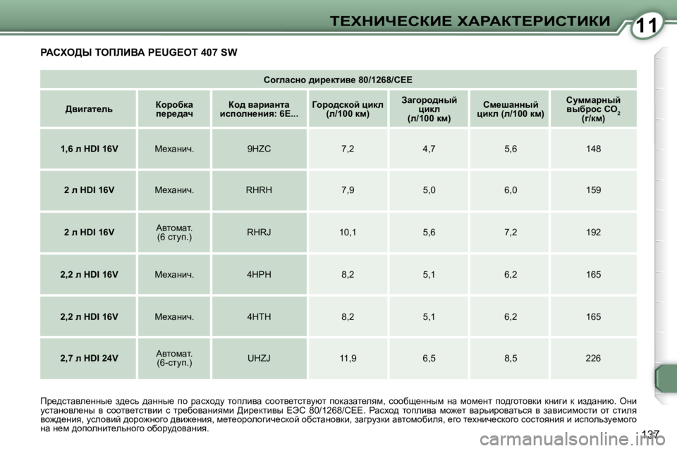 Peugeot 407 2008  Инструкция по эксплуатации (in Russian) 1111i?ldBn?haB?� lWgWai?gBhiBaB
�1�3�7
� gWhle>r� iefbBYW� �P�E�U�G�E�O�T� �4�0�7� �S�W� 
   
hh]ewkÖh� ^bj_dlby_� �8�0�/�1�2�6�8�/�C�E�E    
 