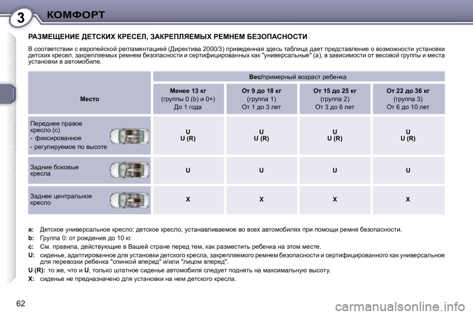 Peugeot 407 2008  Инструкция по эксплуатации (in Russian) 3aeckegi
62
� gWAc?p?dB?� >?ihaBl� ag?h?b�,� AWag?fbv?crl� g?cd?c� X?AefWhdehiB� 
� Y� khhly_lklybb� k� _yjhi_ckdhc