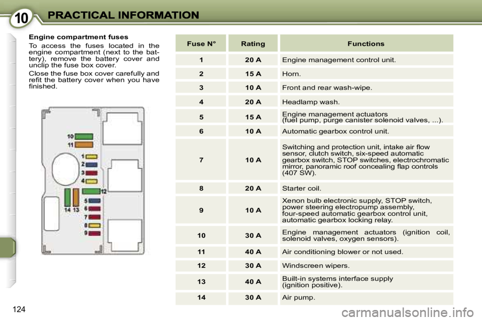 Peugeot 407 2007  Owners Manual �1�0�1�0
�1�2�4
�E�n�g�i�n�e� �c�o�m�p�a�r�t�m�e�n�t� �f�u�s�e�s� 
�T�o�  �a�c�c�e�s�s�  �t�h�e�  �f�u�s�e�s�  �l�o�c�a�t�e�d�  �i�n�  �t�h�e� �e�n�g�i�n�e�  �c�o�m�p�a�r�t�m�e�n�t�  �(�n�e�x�t�  �t�o
