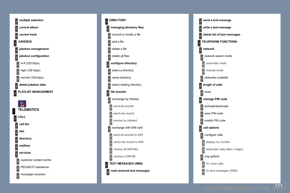 Peugeot 407 2007  Owners Manual �4
�3
�4
�5
�5
�5
�5
�4
�4
�4
�3
�4
�3
�4
�4
�3
�3
�3
�3
�2
�5
�5
�1
�2
�3
�4
�3
�3
�3
�3
�3
�2
�3
�3
�3
�2
�4
�4
�2
�4
�3
�4
�4
�4
�3
�4
�4
�3
�3
�4
�4
�4
�4
�4
�4
�5
�5
�5
�5
�2
�3
�5
�5
�5
�3
�1�7�