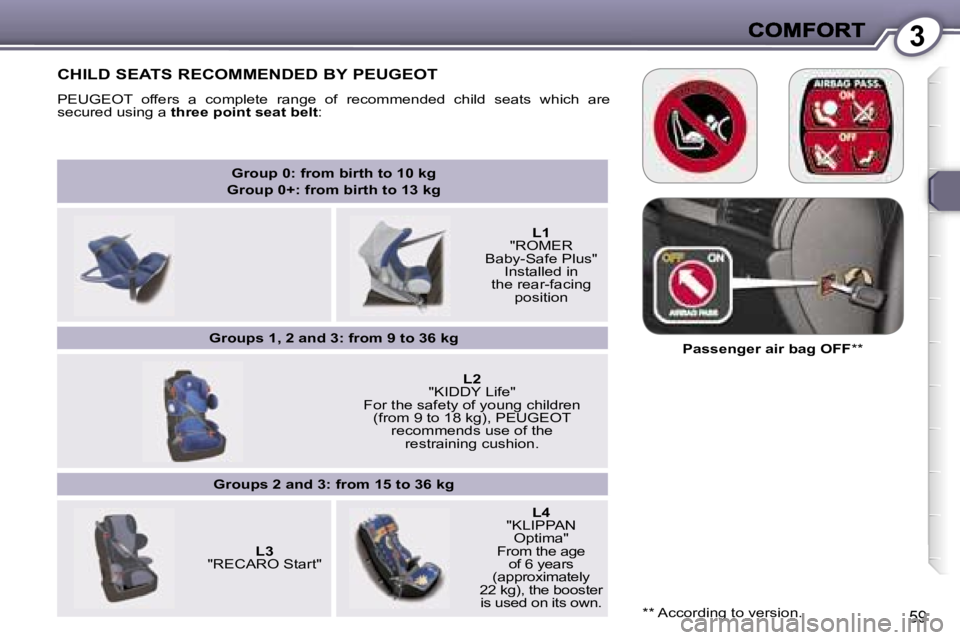 Peugeot 407 2007 Workshop Manual �3
�5�9
�G�r�o�u�p� �0�:� �f�r�o�m� �b�i�r�t�h� �t�o� �1�0� �k�g
�G�r�o�u�p� �0�+�:� �f�r�o�m� �b�i�r�t�h� �t�o� �1�3� �k�g
�L�1�"�R�O�M�E�R� �B�a�b�y�-�S�a�f�e� �P�l�u�s�"� �I�n�s�t�a�l�l�e�d