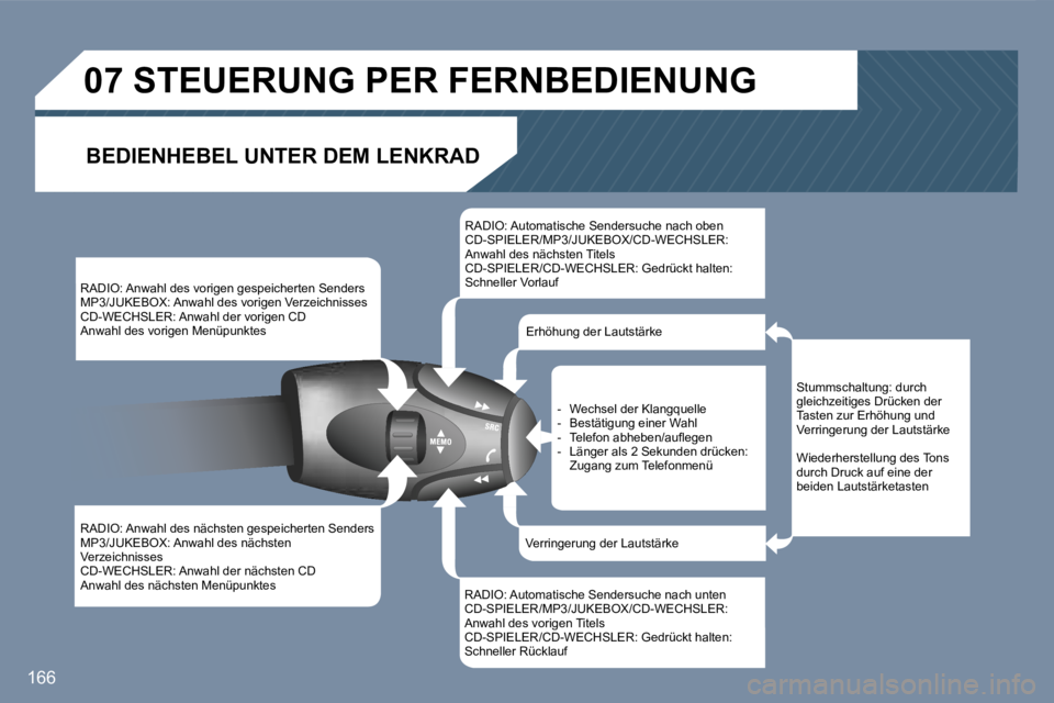Peugeot 407 2007  Betriebsanleitung (in German) �1�6�6
�R�A�D�I�O�:� �A�n�w�a�h�l� �d�e�s� �v�o�r�i�g�e�n� �g�e�s�p�e�i�c�h�e�r�t�e�n� �S�e�n�d�e�r�s� �M�P�3�/�J�U�K�E�B�O�X�:� �A�n�w�a�h�l� �d�e�s� �v�o�r�i�g�e�n� �V�e�r�z�e�i�c�h�n�i�s�s�e�s�C�D�