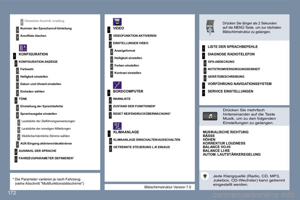 Peugeot 407 2007  Betriebsanleitung (in German) �1
�2
�3
�3
�3
�3
�2
�3
�3
�4
�4
�1
�3
�2
�3
�1
�2
�3
�3
�2
�2
�2
�1
�2
�2
�1
�2
�2
�2
�1
�1
�4
�3
�2
�2
�3
�3
�6
�1
�B�i�l�d�s�c�h�i�r�m�s�t�r�u�k�t�u�r� �V�e�r�s�i�o�n� �7�.�0
�H�i�n�w�e�i�s�t�o�n� 